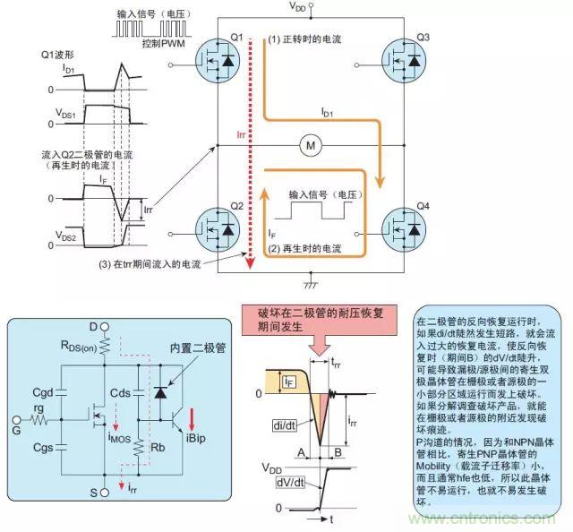 MOS管損壞之謎：雪崩壞？發(fā)熱壞？?jī)?nèi)置二極管壞？寄生振蕩損壞？電涌、靜電破壞？