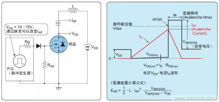 MOS管損壞之謎：雪崩壞？發(fā)熱壞？?jī)?nèi)置二極管壞？寄生振蕩損壞？電涌、靜電破壞？