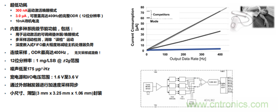 從光學模塊到系統(tǒng)構建來解決，如何實現(xiàn)光學體征信號監(jiān)測？