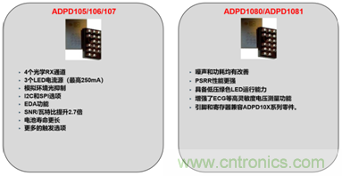 從光學模塊到系統(tǒng)構建來解決，如何實現(xiàn)光學體征信號監(jiān)測？