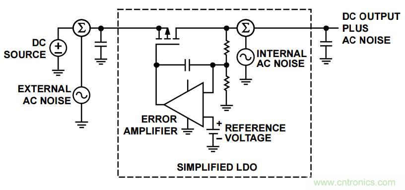 粉紅還有爆米花，5大常見(jiàn)噪聲你弄懂沒(méi)？
