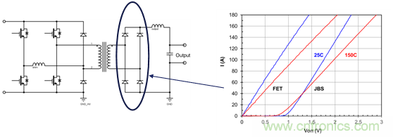 為什么超低阻抗SiC FET受歡迎？它能使系統(tǒng)冷卻運行！