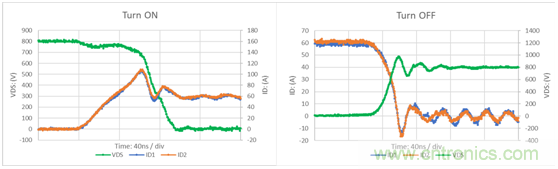 為什么超低阻抗SiC FET受歡迎？它能使系統(tǒng)冷卻運行！