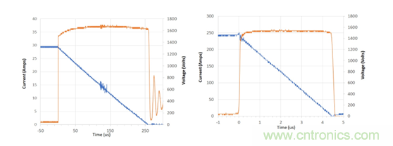 為什么超低阻抗SiC FET受歡迎？它能使系統(tǒng)冷卻運行！