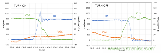 為什么超低阻抗SiC FET受歡迎？它能使系統(tǒng)冷卻運行！