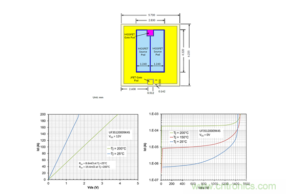 為什么超低阻抗SiC FET受歡迎？它能使系統(tǒng)冷卻運行！
