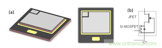 為什么超低阻抗SiC FET受歡迎？它能使系統(tǒng)冷卻運行！