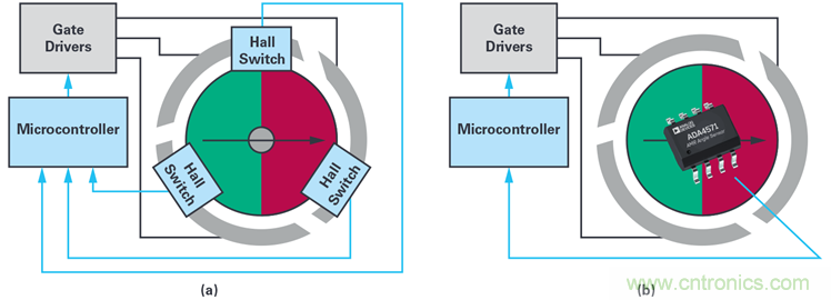 雙AMR電機(jī)位置傳感器，適用于安全性至關(guān)重要的應(yīng)用