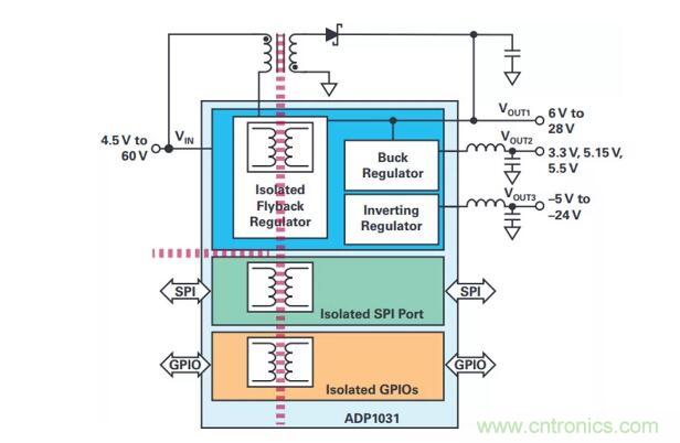 如何搞定功耗和空間，實現(xiàn)可靠又緊湊的隔離模擬輸出模塊？