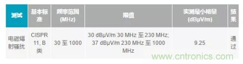 如何搞定功耗和空間，實現(xiàn)可靠又緊湊的隔離模擬輸出模塊？