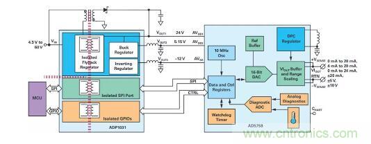 如何搞定功耗和空間，實現(xiàn)可靠又緊湊的隔離模擬輸出模塊？