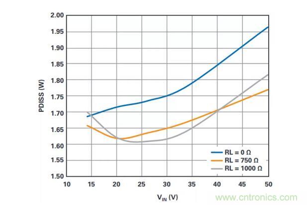 如何搞定功耗和空間，實現(xiàn)可靠又緊湊的隔離模擬輸出模塊？