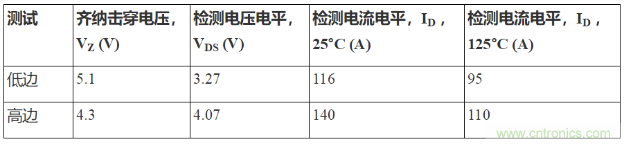 如何用隔離式柵極驅(qū)動(dòng)器和LT3999 DC/DC轉(zhuǎn)換器驅(qū)動(dòng)1200 V SiC電源模塊？