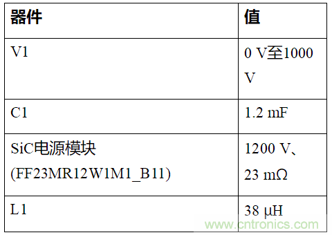 如何用隔離式柵極驅(qū)動(dòng)器和LT3999 DC/DC轉(zhuǎn)換器驅(qū)動(dòng)1200 V SiC電源模塊？