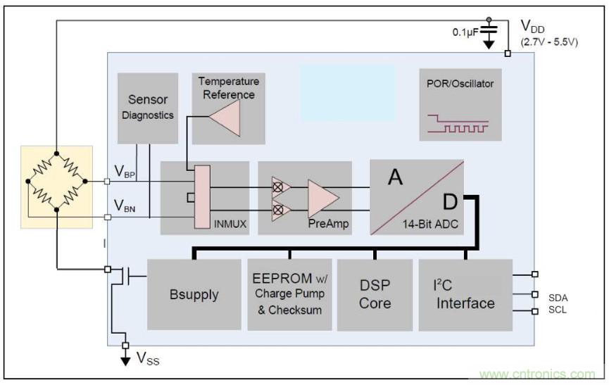 分析了這些TE爆款產品之后，我們得出了IIoT傳感器選型要訣