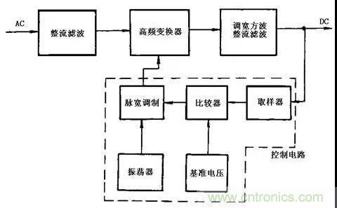 這8種開關電源工作原理及電路圖，你都知道嗎？