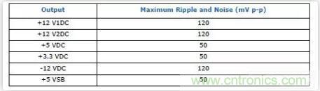 &ldquo;又用錯(cuò)示波器了？&rdquo;一文教你電源相關(guān)的測(cè)試