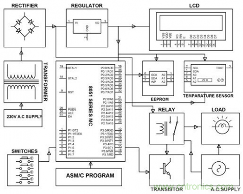 電路設(shè)計(jì)并非易事，工程師們?nèi)绾螌?shí)現(xiàn)&ldquo;完美&rdquo;電路？