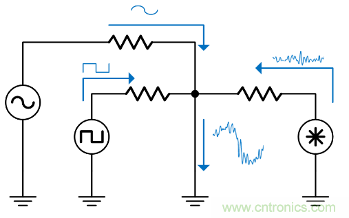 如何避免&ldquo;接地錯(cuò)覺(jué)&rdquo;？工程師該知道的