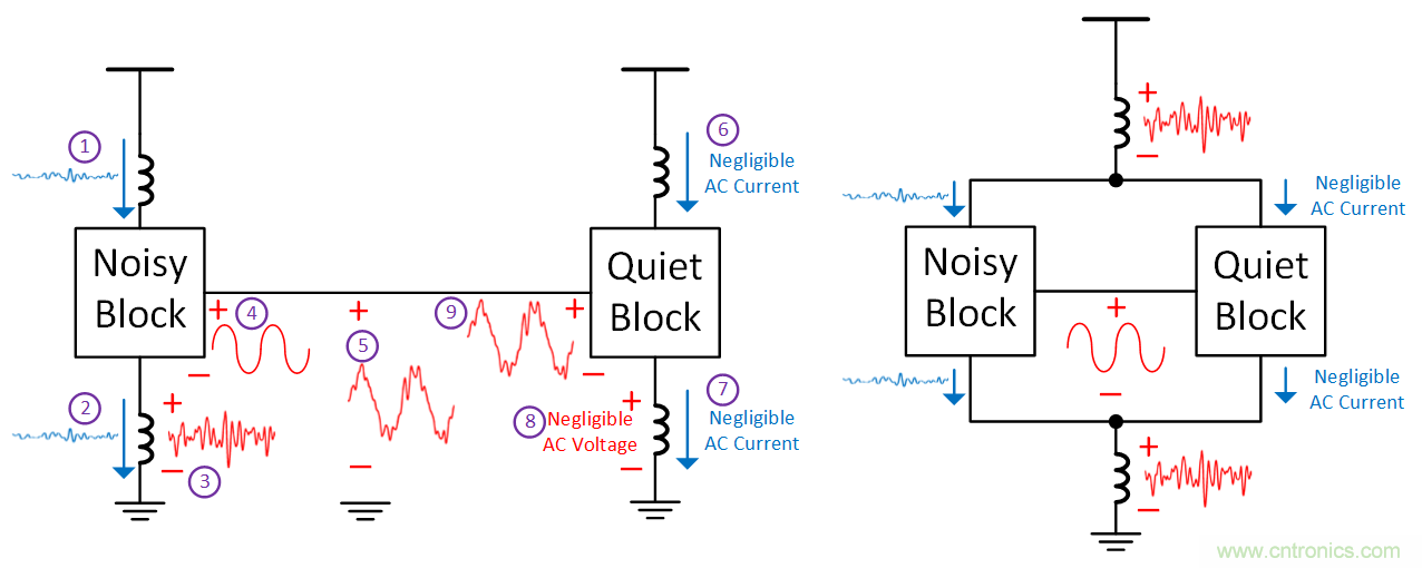 如何避免&ldquo;接地錯(cuò)覺(jué)&rdquo;？工程師該知道的