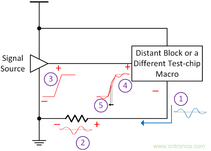 如何避免&ldquo;接地錯(cuò)覺(jué)&rdquo;？工程師該知道的