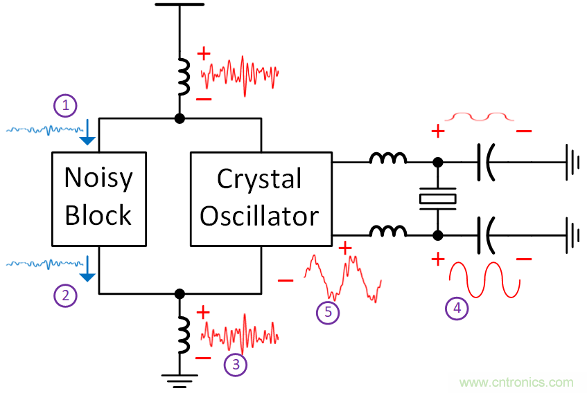 如何避免&ldquo;接地錯(cuò)覺(jué)&rdquo;？工程師該知道的