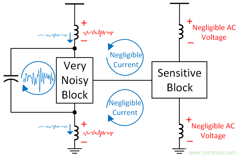 如何避免&ldquo;接地錯(cuò)覺(jué)&rdquo;？工程師該知道的