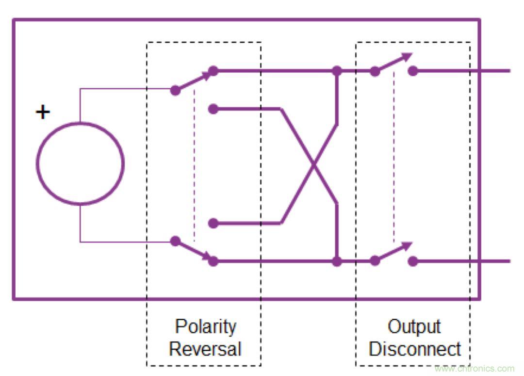 O！M！G ！讓你尖叫的APS先進(jìn)電源系統(tǒng)