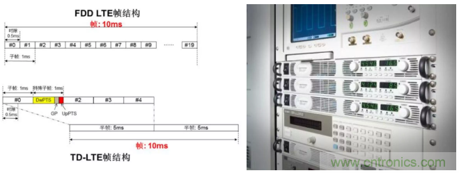 O！M！G ！讓你尖叫的APS先進(jìn)電源系統(tǒng)