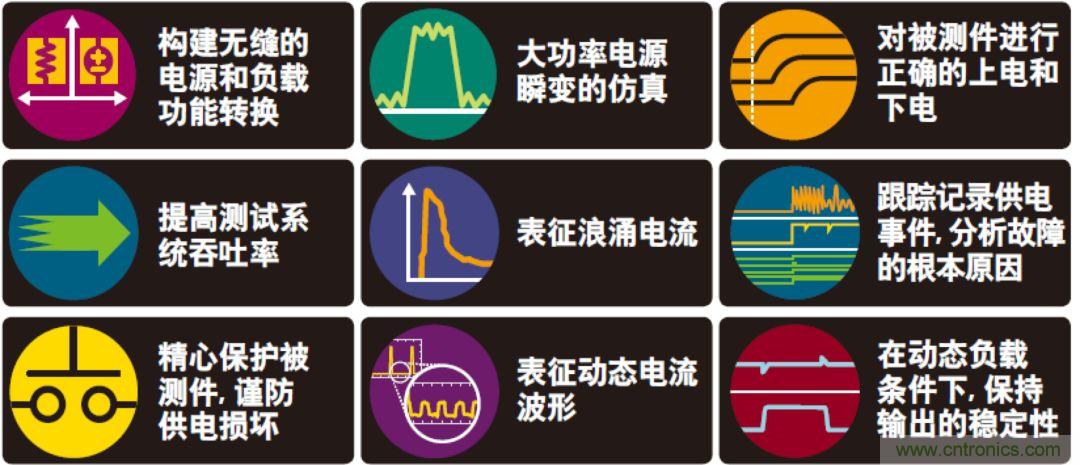 O！M！G ！讓你尖叫的APS先進(jìn)電源系統(tǒng)