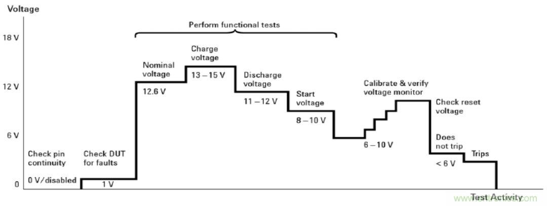 O！M！G ！讓你尖叫的APS先進(jìn)電源系統(tǒng)