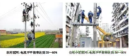 案例分析：如何解決三相負(fù)載不平衡？