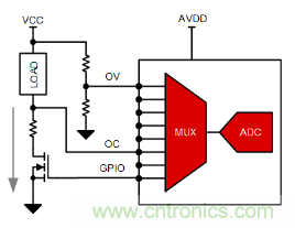 如何讓微型數(shù)據(jù)轉(zhuǎn)換器通過更小尺寸創(chuàng)造更多價(jià)值？