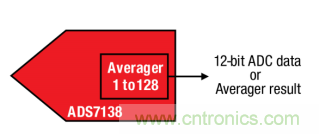 如何讓微型數(shù)據(jù)轉(zhuǎn)換器通過更小尺寸創(chuàng)造更多價(jià)值？