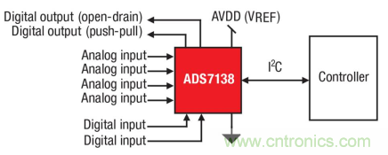 如何讓微型數(shù)據(jù)轉(zhuǎn)換器通過更小尺寸創(chuàng)造更多價(jià)值？