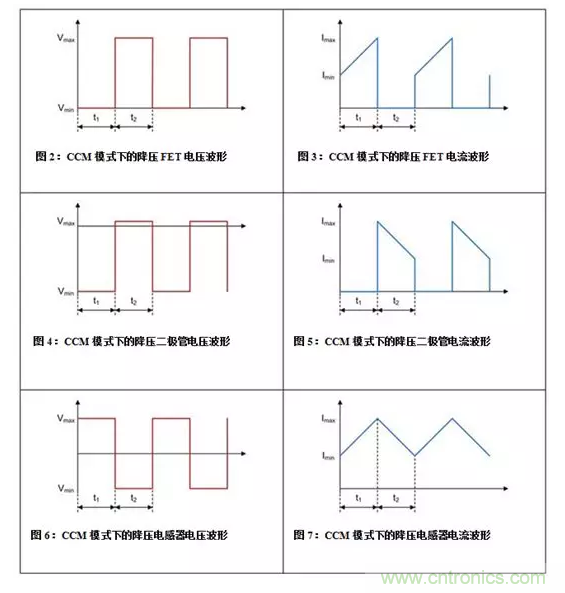 如何著手電源設(shè)計？3種經(jīng)典拓?fù)湓斀猓ǜ诫娐穲D、計算公式）
