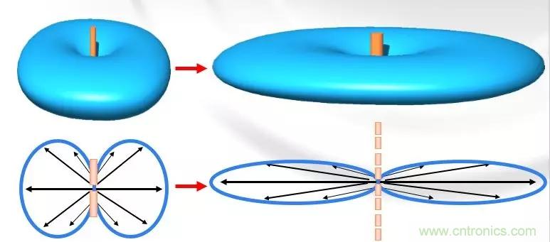干貨收藏！常用天線、無源器件介紹