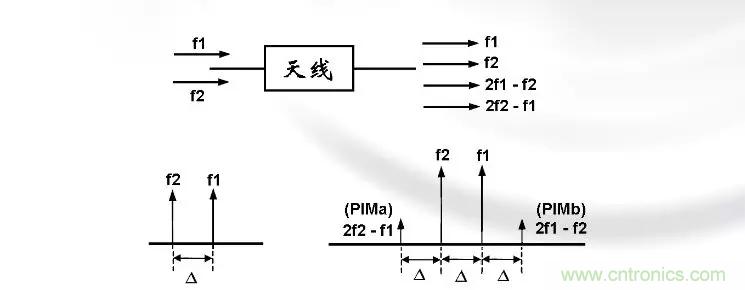 干貨收藏！常用天線、無源器件介紹