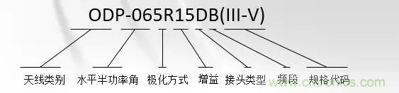 干貨收藏！常用天線、無源器件介紹
