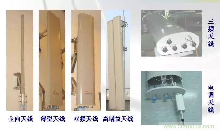 干貨收藏！常用天線、無源器件介紹