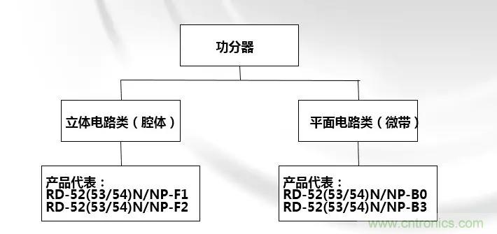 干貨收藏！常用天線、無源器件介紹