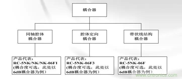 干貨收藏！常用天線、無源器件介紹