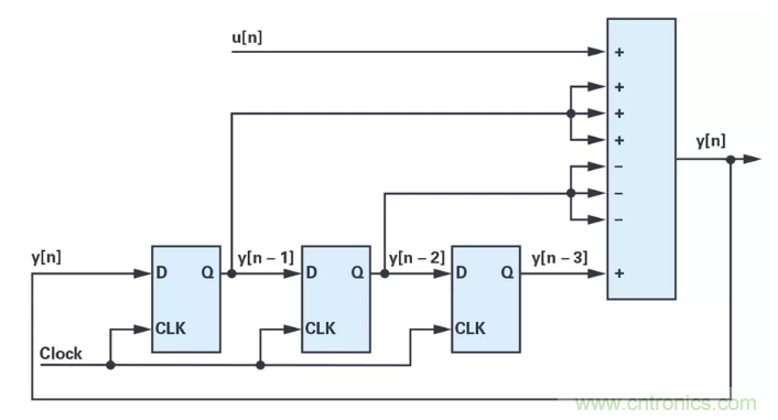 針對同步優(yōu)化的新型sinc濾波器結(jié)構(gòu)，你了解了嗎？