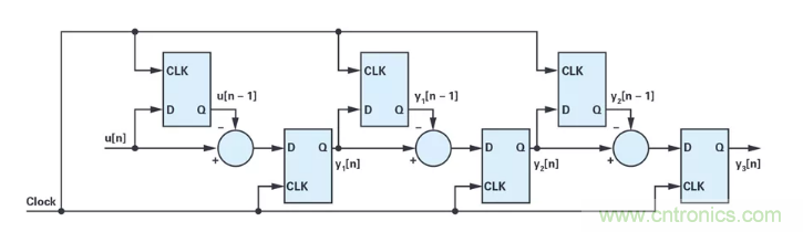 針對同步優(yōu)化的新型sinc濾波器結(jié)構(gòu)，你了解了嗎？