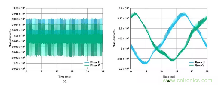 針對同步優(yōu)化的新型sinc濾波器結(jié)構(gòu)，你了解了嗎？