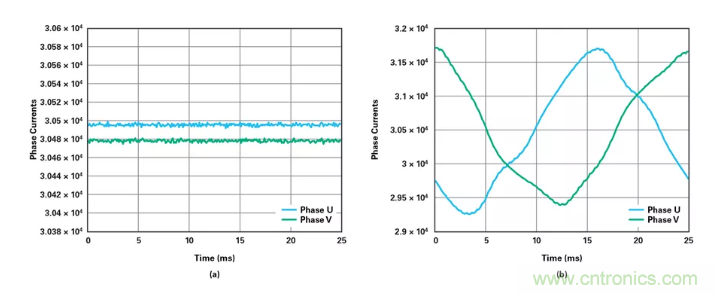 針對同步優(yōu)化的新型sinc濾波器結(jié)構(gòu)，你了解了嗎？