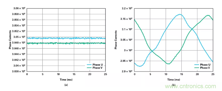針對同步優(yōu)化的新型sinc濾波器結(jié)構(gòu)，你了解了嗎？