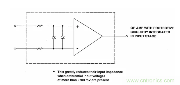 詳解運算放大器與比較器的區(qū)別，看了都說懂了~