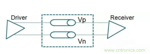 詳解差分處理方法與信號分析，這里有你想看的！