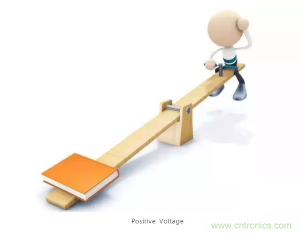 詳解差分處理方法與信號分析，這里有你想看的！